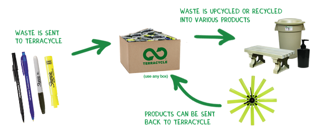 Writing-Instrument-Brigade TerraCycle Writing Instrument Brigade